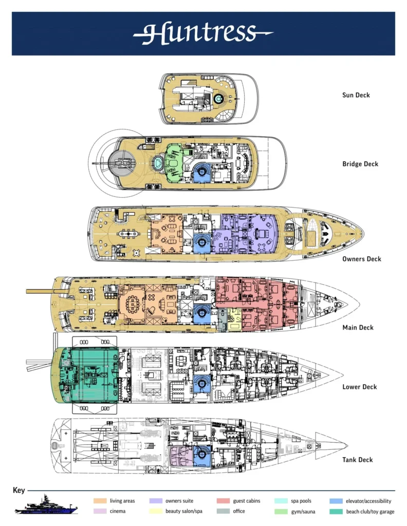 Layout